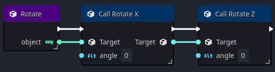 Example of using method chaining in Orchestrator